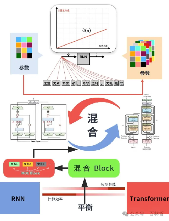 2025CSDI:大模型引领智能研发与IT组织变革