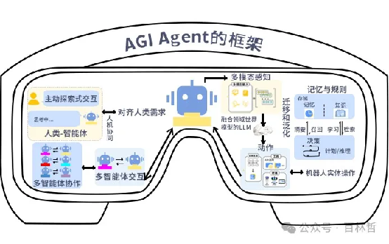 2025CSDI:大模型引领智能研发与IT组织变革