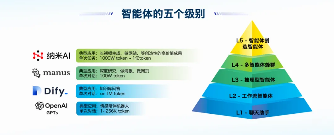 从安全底座到智能引擎：360如何用"安全基因"重构企业级智能体生态