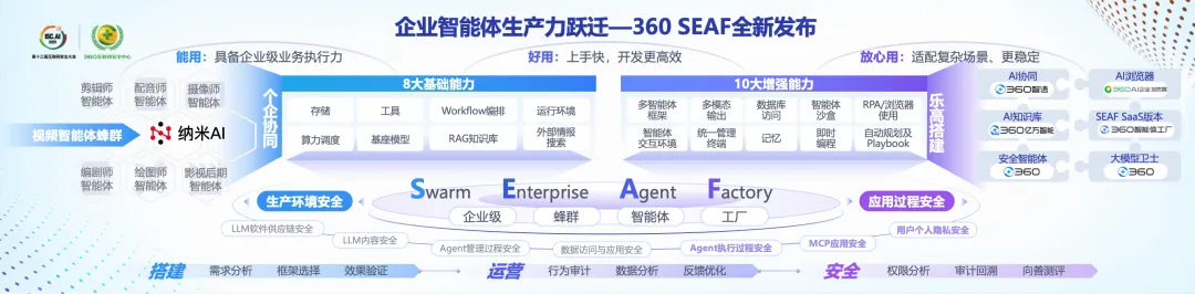 从安全底座到智能引擎：360如何用"安全基因"重构企业级智能体生态