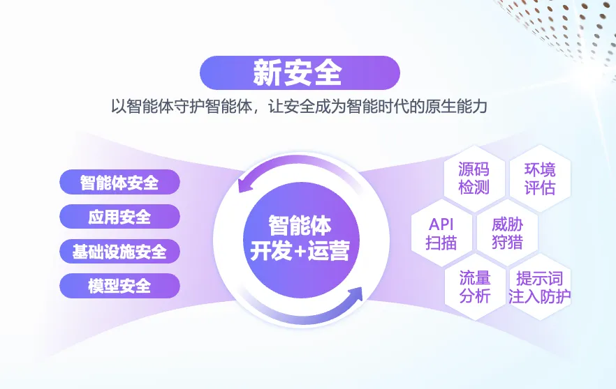 从安全底座到智能引擎：360如何用"安全基因"重构企业级智能体生态