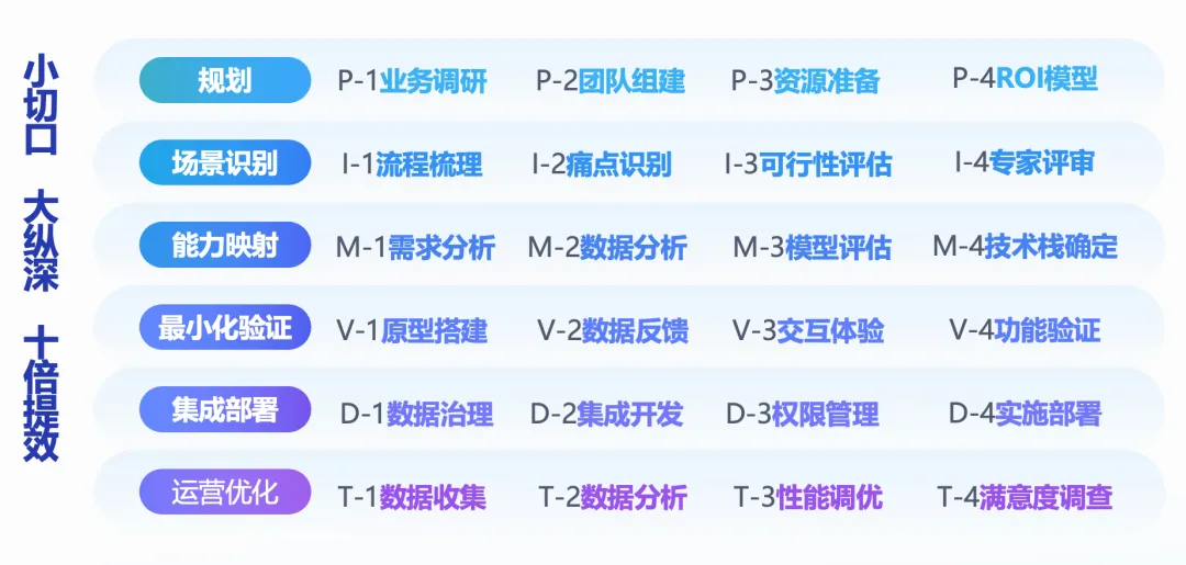 从安全底座到智能引擎：360如何用"安全基因"重构企业级智能体生态