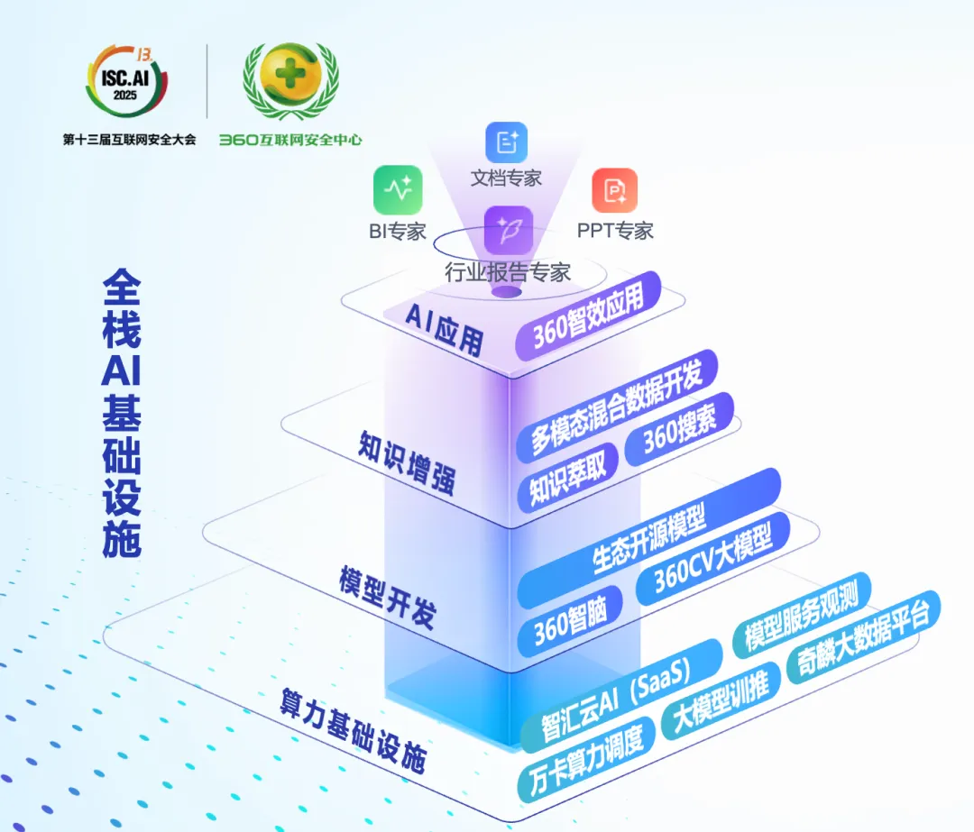 从安全底座到智能引擎：360如何用"安全基因"重构企业级智能体生态