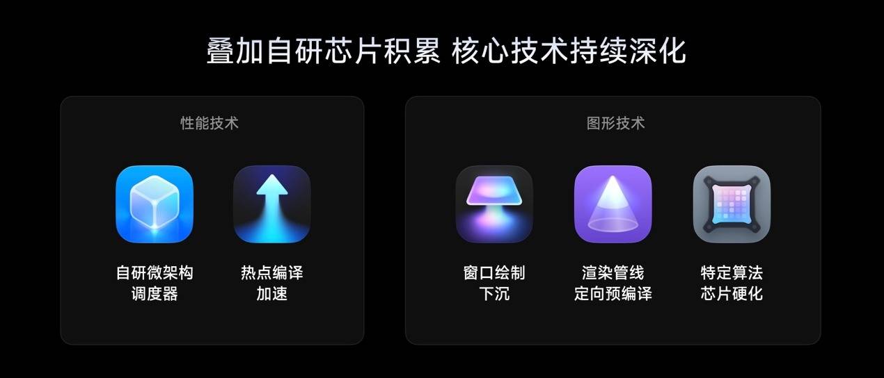 小米澎湃OS 3基础体验持续突破，实现顺畅感全满贯 