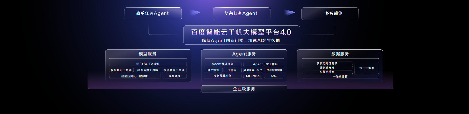 百度沈抖：AI云基础设施正在从成本中心，转向新型利润中心