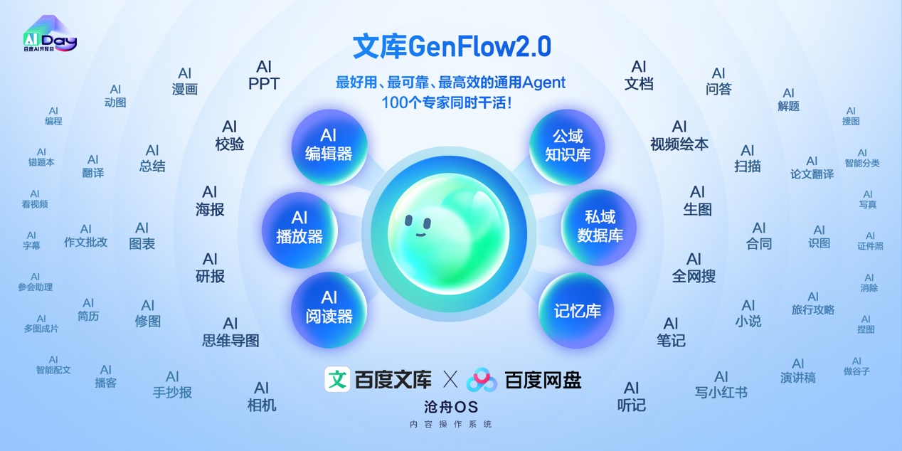 百度文库网盘发布GenFlow2.0，支持同时调用超100个专家智能体