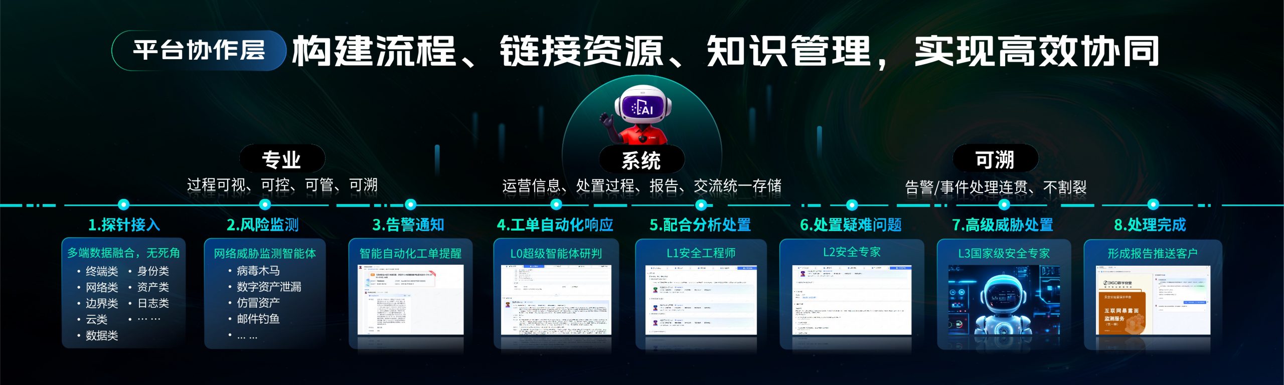全新360安全云重磅发布：AI智能体驱动「安全即服务」新未来
