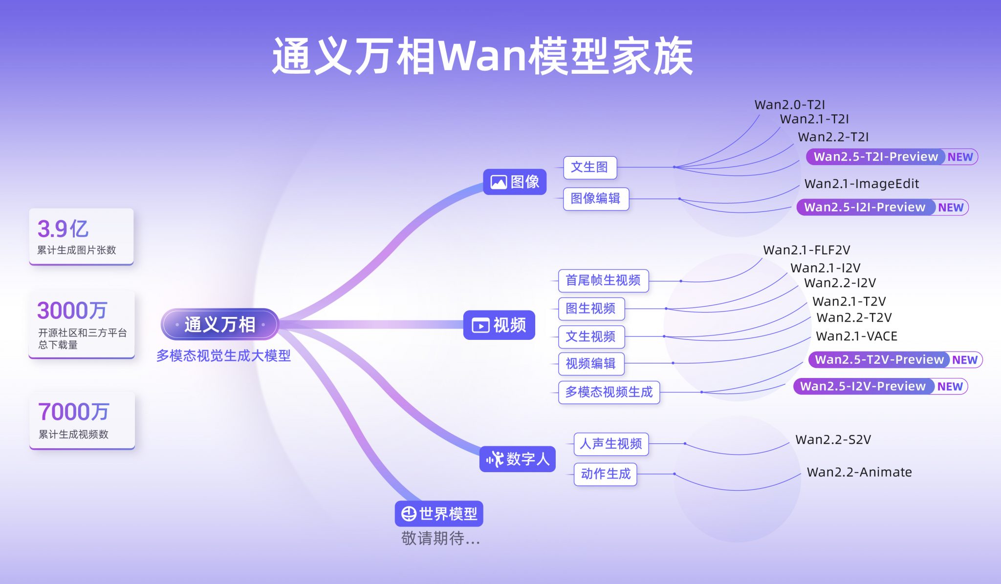 阿里云栖大会：发布六款新模型与全新语音品牌，覆盖多模态与行业应用