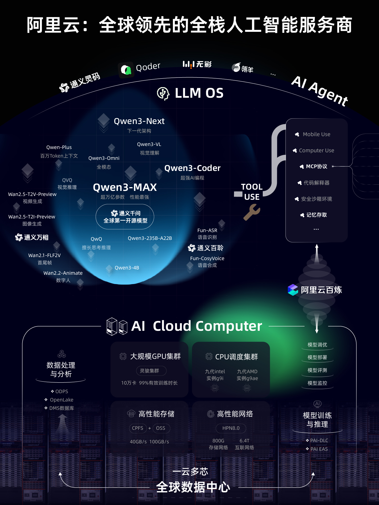 阿里云栖大会：发布六款新模型与全新语音品牌，覆盖多模态与行业应用