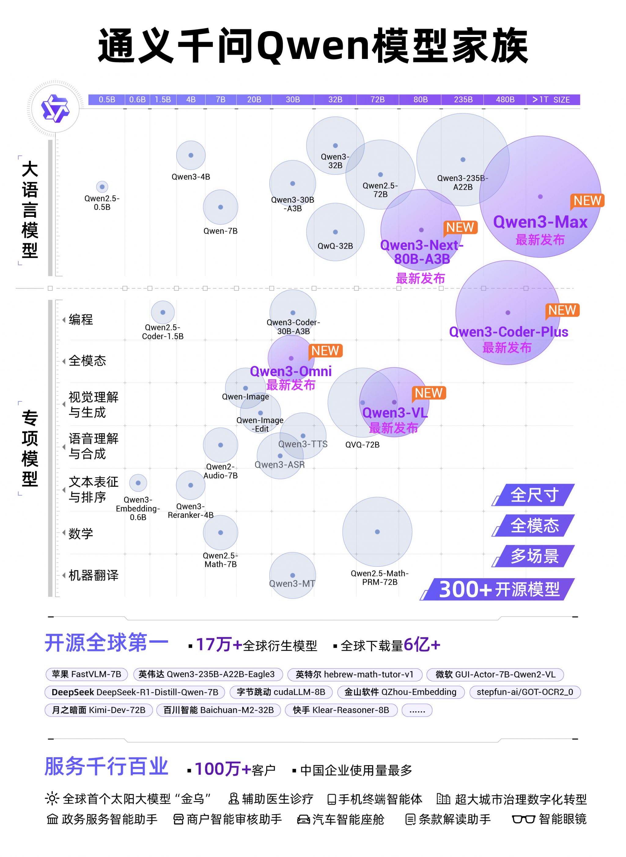 阿里云栖大会：发布六款新模型与全新语音品牌，覆盖多模态与行业应用