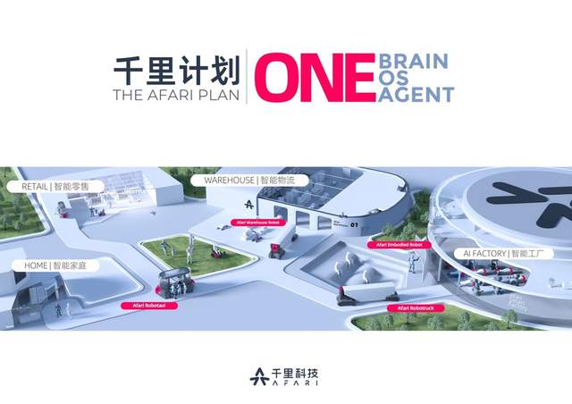新韵重庆 千里智驾——千里科技AFARI发布，定义AI+车新未来