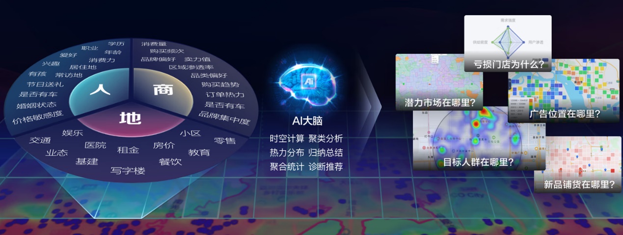京东物流在 JDD大会发布超脑大模型2.0，“自主进化”成物流技术应用新范式