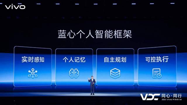 vivo AI战略再升级，原系统6与蓝河操作系统3 全面智能化 