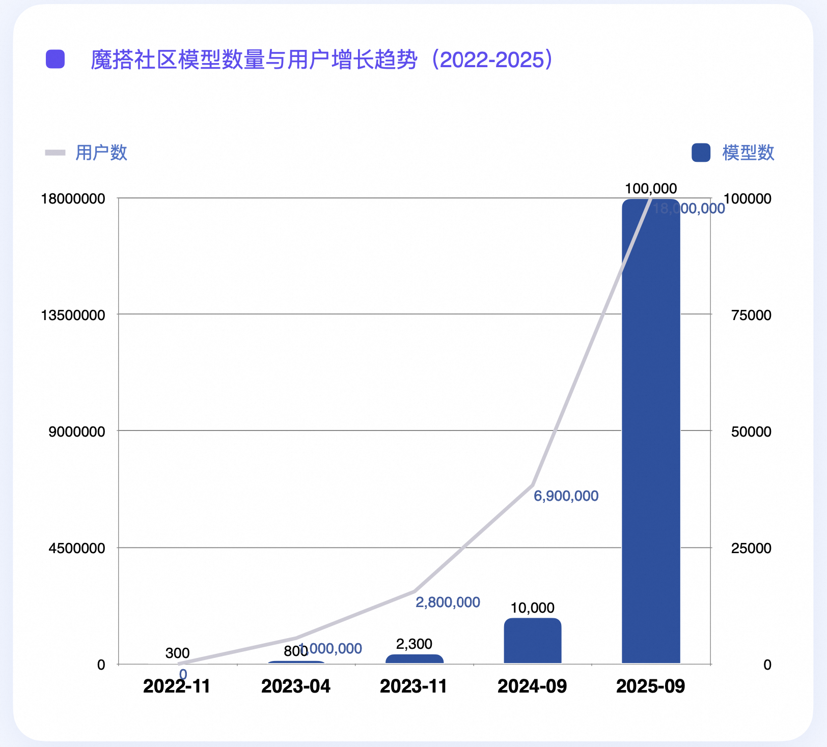 魔搭社区联合知乎发布国内首份AI开发者生态白皮书