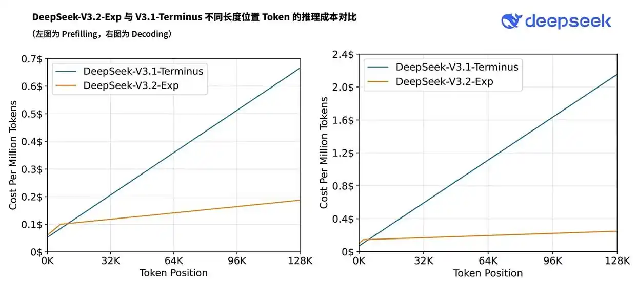 “万亿参数”VS“半价长文”：国产大模型的“规模幻象”与“算力革命”之战