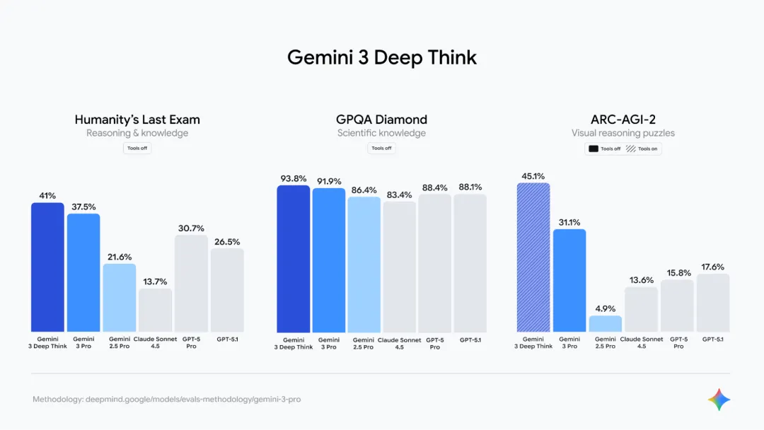 Google 推出 Gemini 3：多模态与推理能力进入新拐点