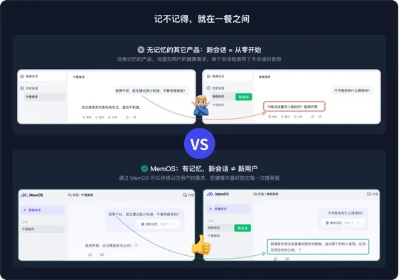MemOS上线魔搭社区：面向大模型“记忆管理”的系统化尝试