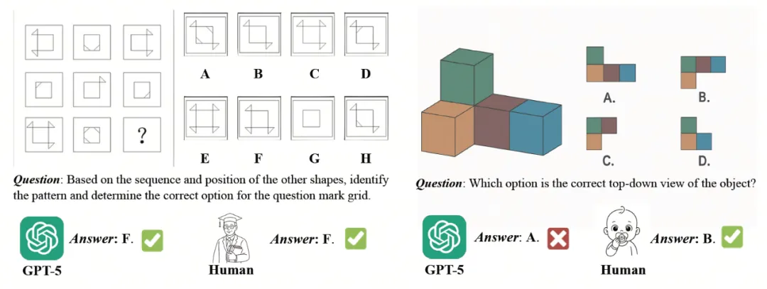 商汤开源 SenseNova-SI 系列在空间智能评测中领跑同量级模型
