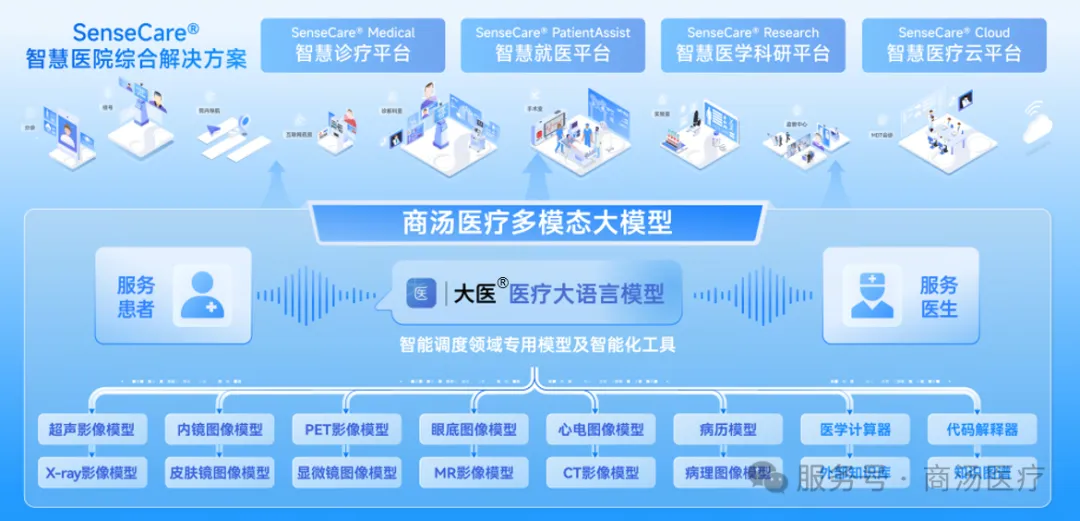 商汤医疗斩获数亿元新一轮融资，AI医疗生态再提速