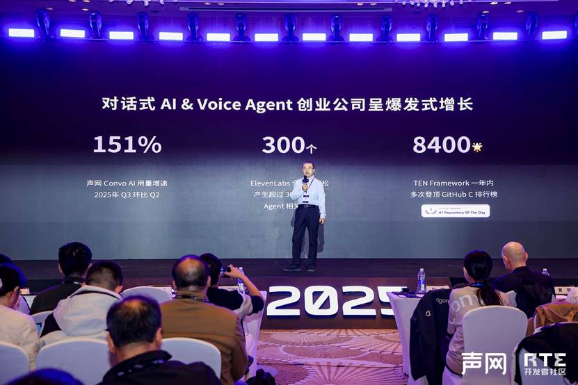 声网：RTE 步入“万亿分钟”时代，对话式 AI 开启 RTE 行业千亿级新蓝海