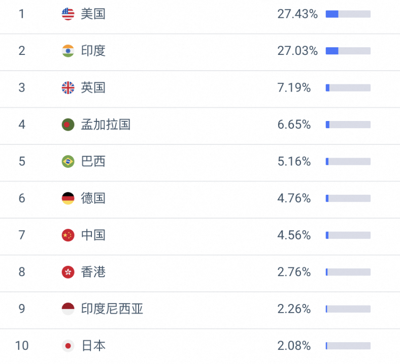 全球首个AI Agent交易市场MuleRun发布2.0版本，上线一个月用户数突破50万