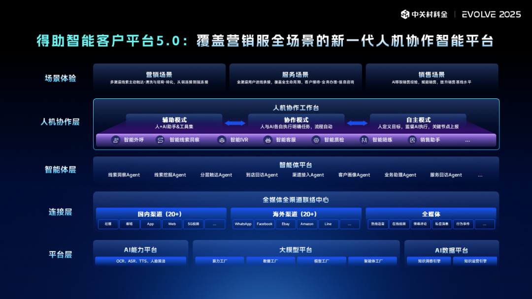 当“智能体”走到产业深水区，中关村科金用“超级连接”打破最后壁垒