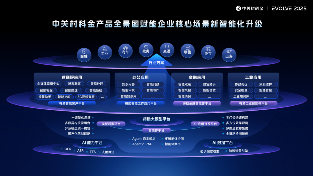 当“智能体”走到产业深水区，中关村科金用“超级连接”打破最后壁垒