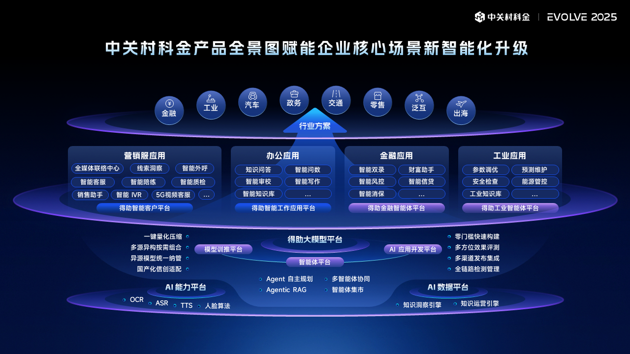 中关村科金发布“超级连接”计划，携手行业巨头共建企业级智能体新生态