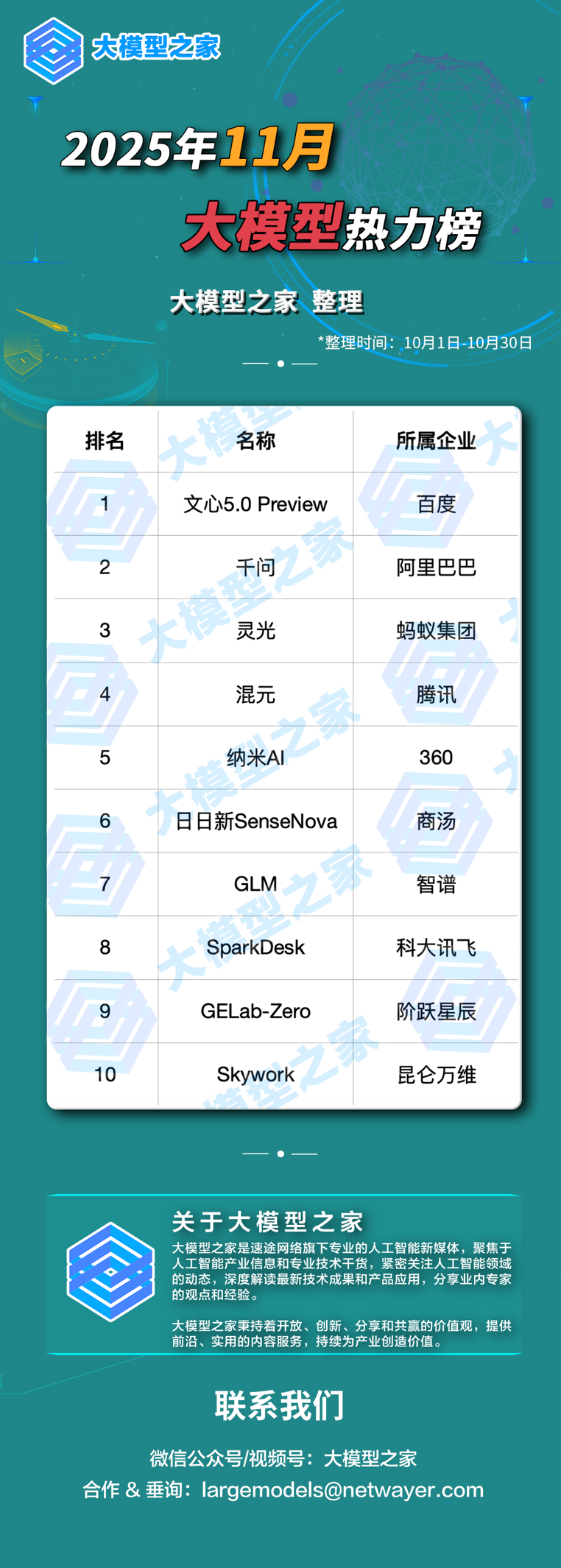 大模型之家2025年11月热力榜：算力、模型与应用的“三体共振”时刻