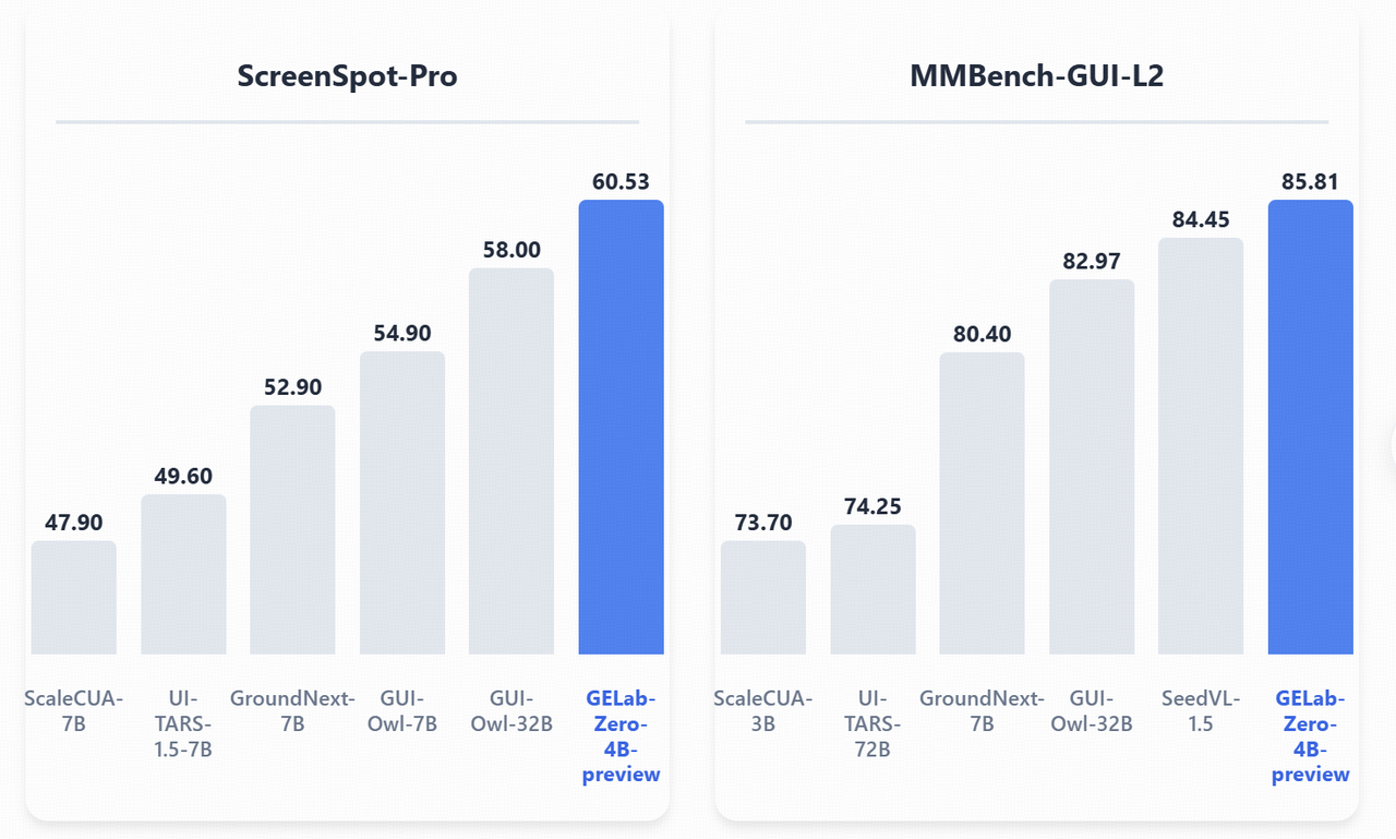 阶跃星辰「GELab-Zero」重磅开源：轻量化4B Agent模型，在你的手机上飞速跑GUI任务