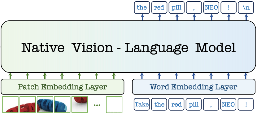 从“数据融合”迈向“原生架构”：商汤发布 NEO 架构，重新定义多模态模型效能边界