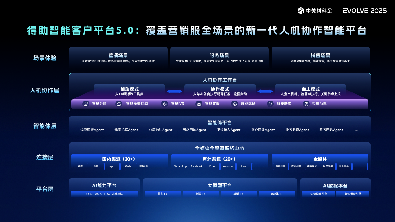 中关村科金发布“3+2+2”全栈产品矩阵定义企业级智能体落地新标准